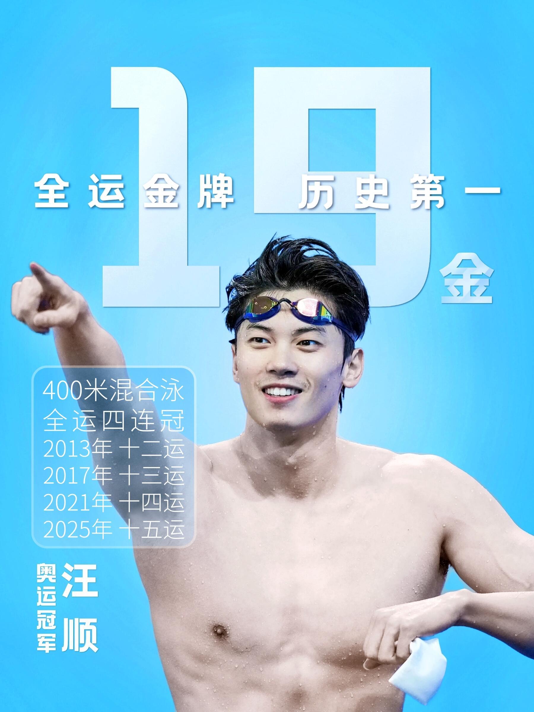 汪顺的三十二个关键词 —01【冠军】2020东京奥运会冠军🏅短池世锦赛、世界杯