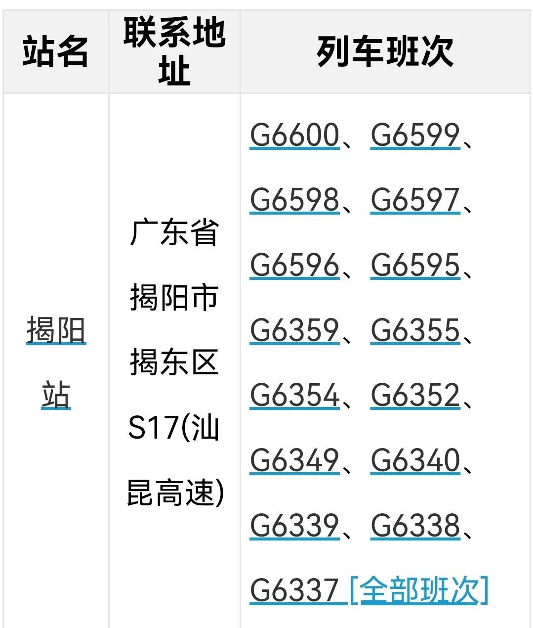 广东省东部地区高铁大环线。揭阳市高铁成为广东省地级市中最大赢家！

广东省首趟拥