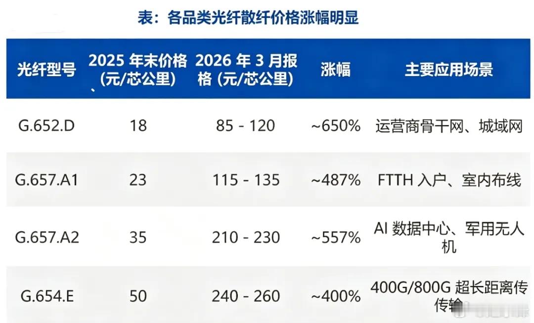 为什么大摩和高盛同时开吹“AI利润搬家”？摘自巴九灵 吴晓波频道AI牛市并非无迹