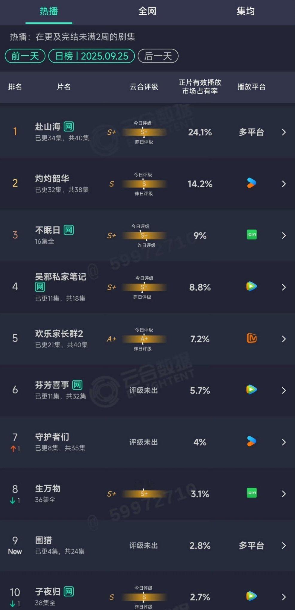 昨天的云合出来了[馋嘴] ​​​