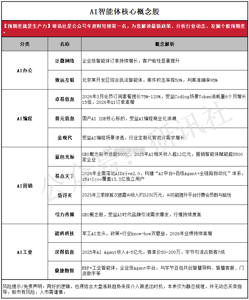 Ai智能体 