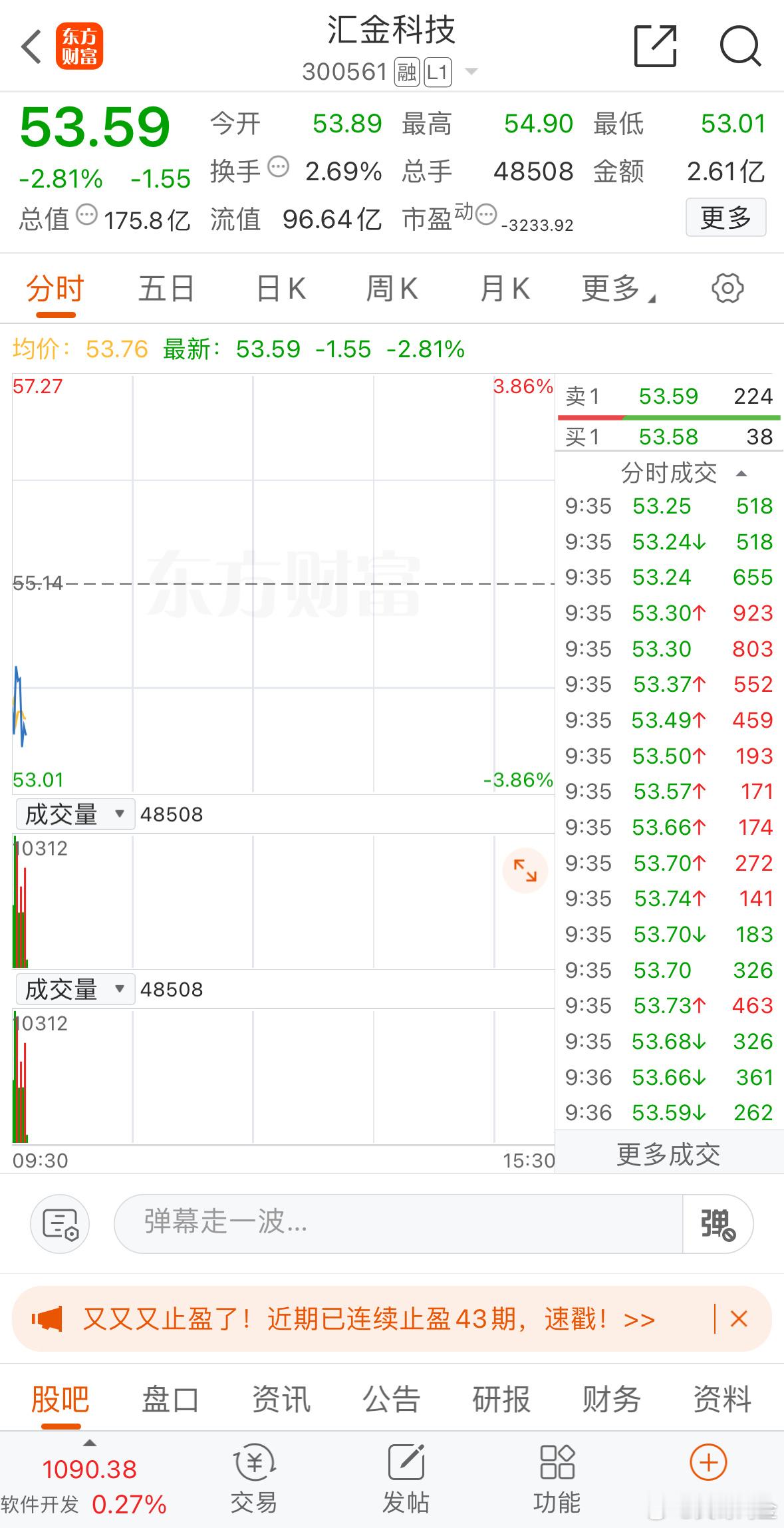 持股待反弹即可，收到点赞回帖888 