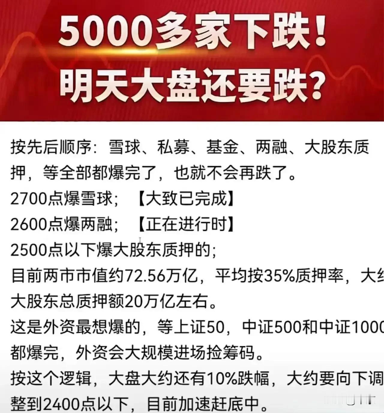 相信的扣     1，
不相信的扣 2。

#行情大崩盘# #行情真的严峻# #