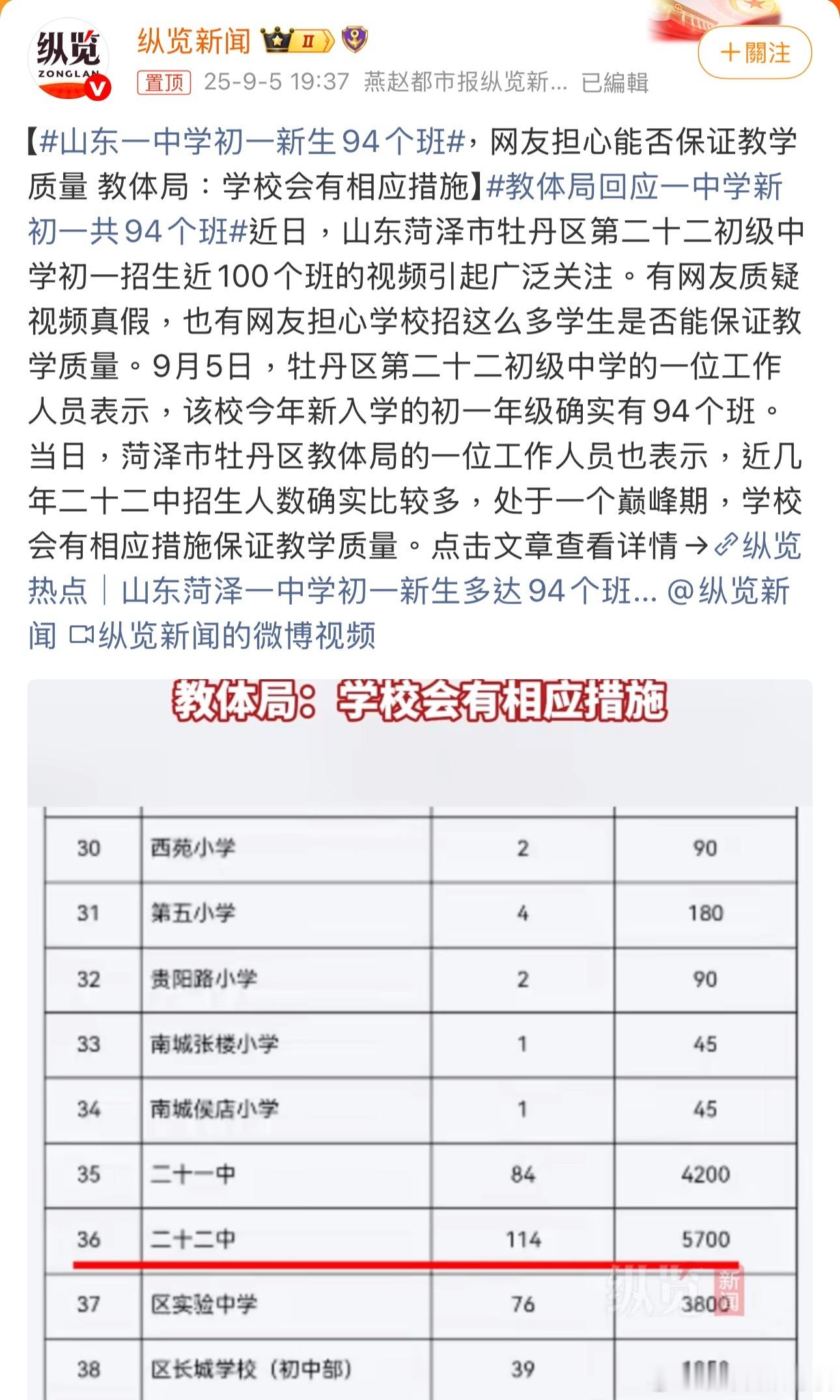山东一中学初一新生94个班现在满脑子都是“94个班要多少间教室”“老师要管多少学