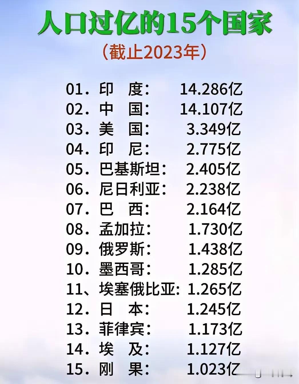 现在网上老是说我们的出生率太低了，人口下降很快，已经是负增长了。
但是，你看看下