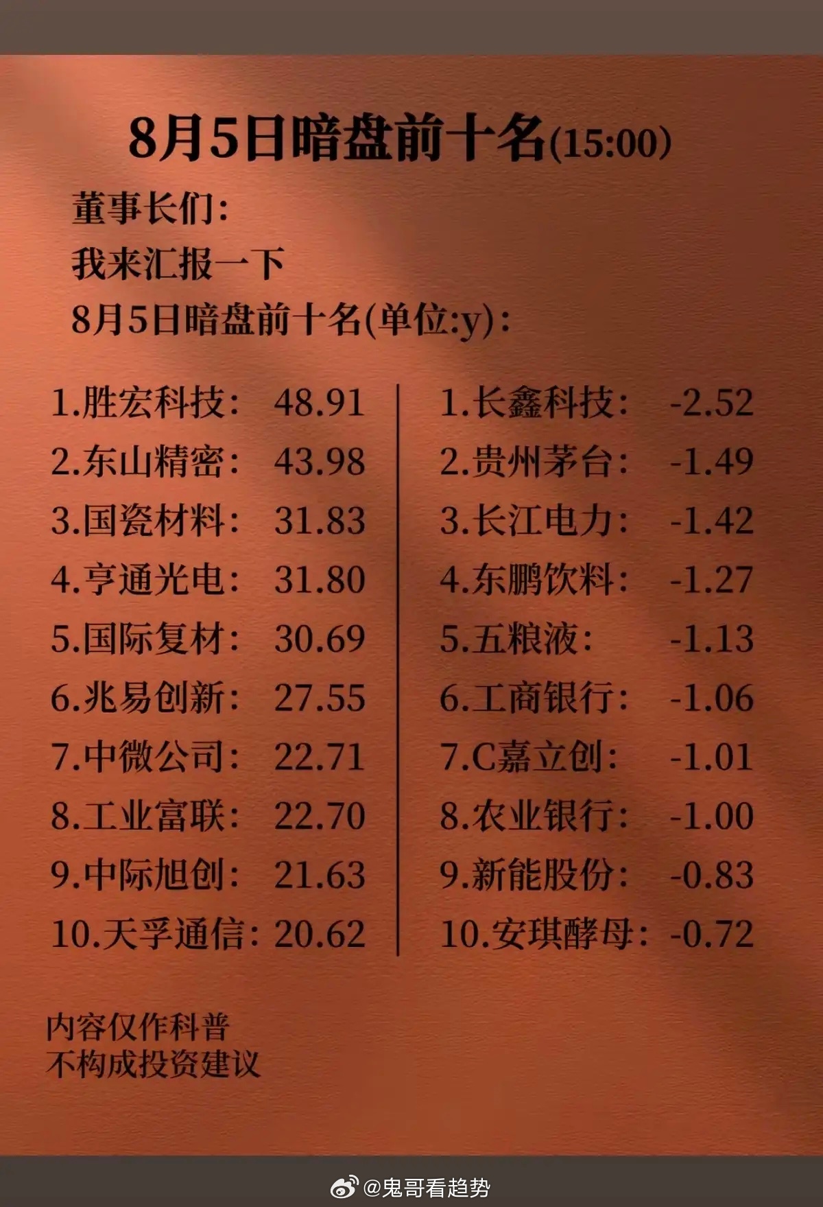 8月5日周三收盘暗盘资金流向深度解读今日A股出现非常明确的场内资金大迁徙，资金从