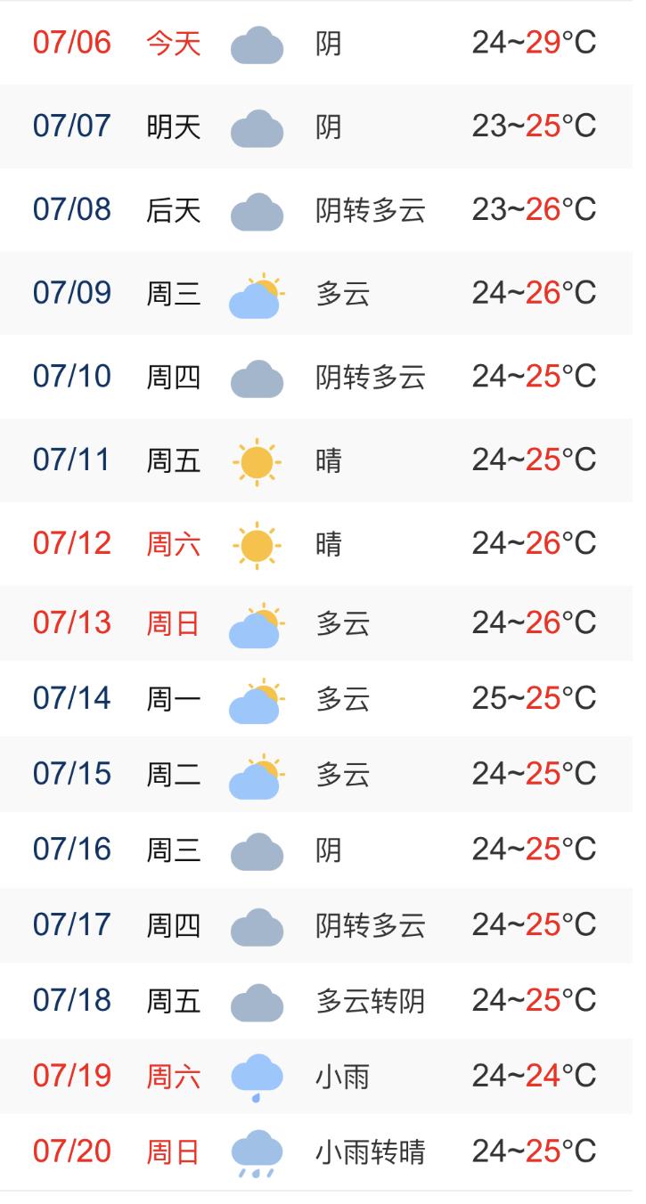 最热和最凉快的10个城市，了解一下，看看你所在的城市上没上榜。

最炎热的城，重