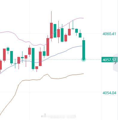 30点拿下，今日开门红已打响！黄金金价金油指挥官-侯佑铭