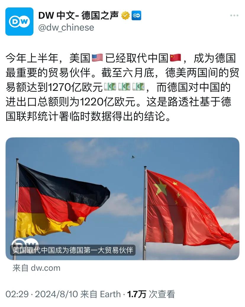 德国之声今天报道：“上半年，美国已经取代中国，成为德国最重要的贸易伙伴。截至六月