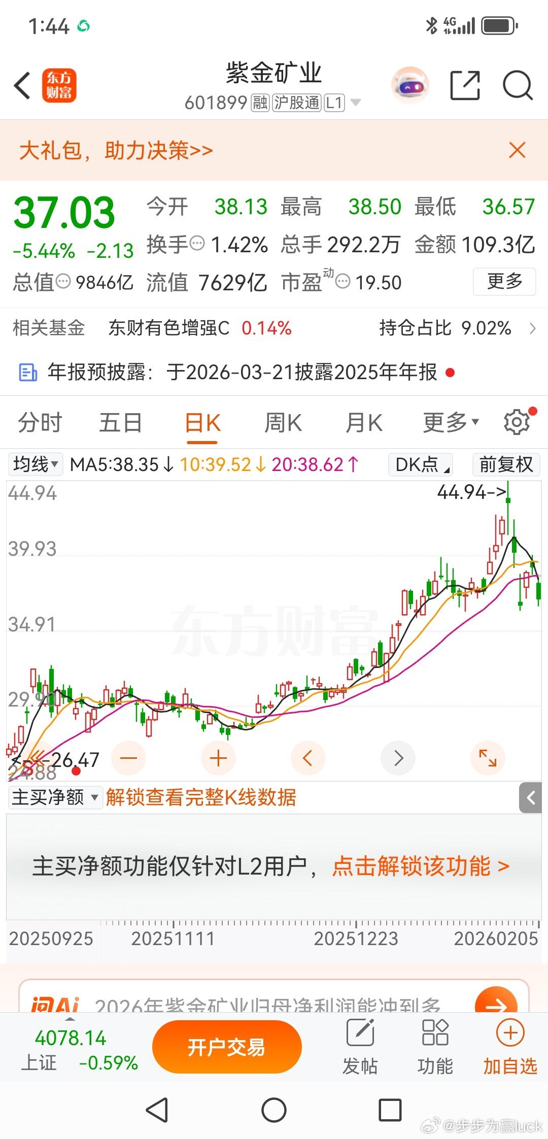 为什么抢黄金反弹，我不选择紫金矿业？前两天我们做了一把黄金股的反弹，玩的是晓程科