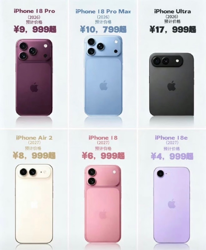 iPhone18Pro起售或破万 多方机构与分析师预测，iPhone18 Pro