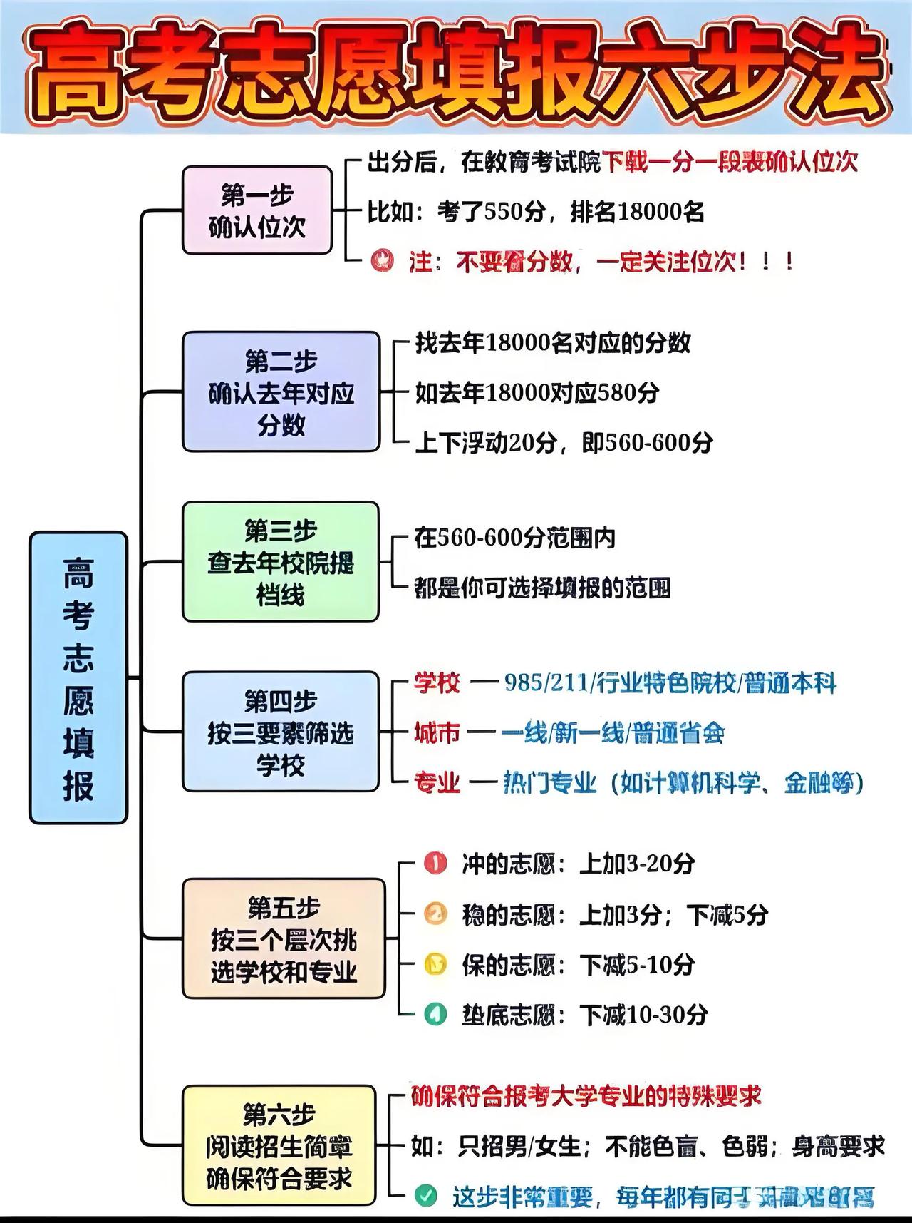 长辈总说从前高考难，两代人的差距远比想象中大。
从前千军万马挤独木桥，如今升学路