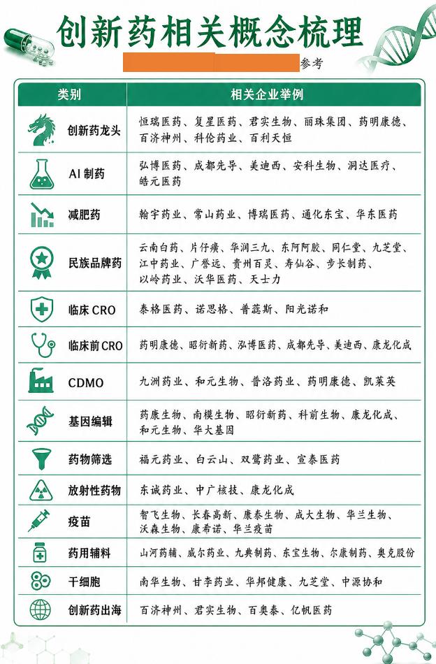 信号释放！AI 制药午后逆势反弹，附概念股

午后市场回暖，AI 制药板块震荡走