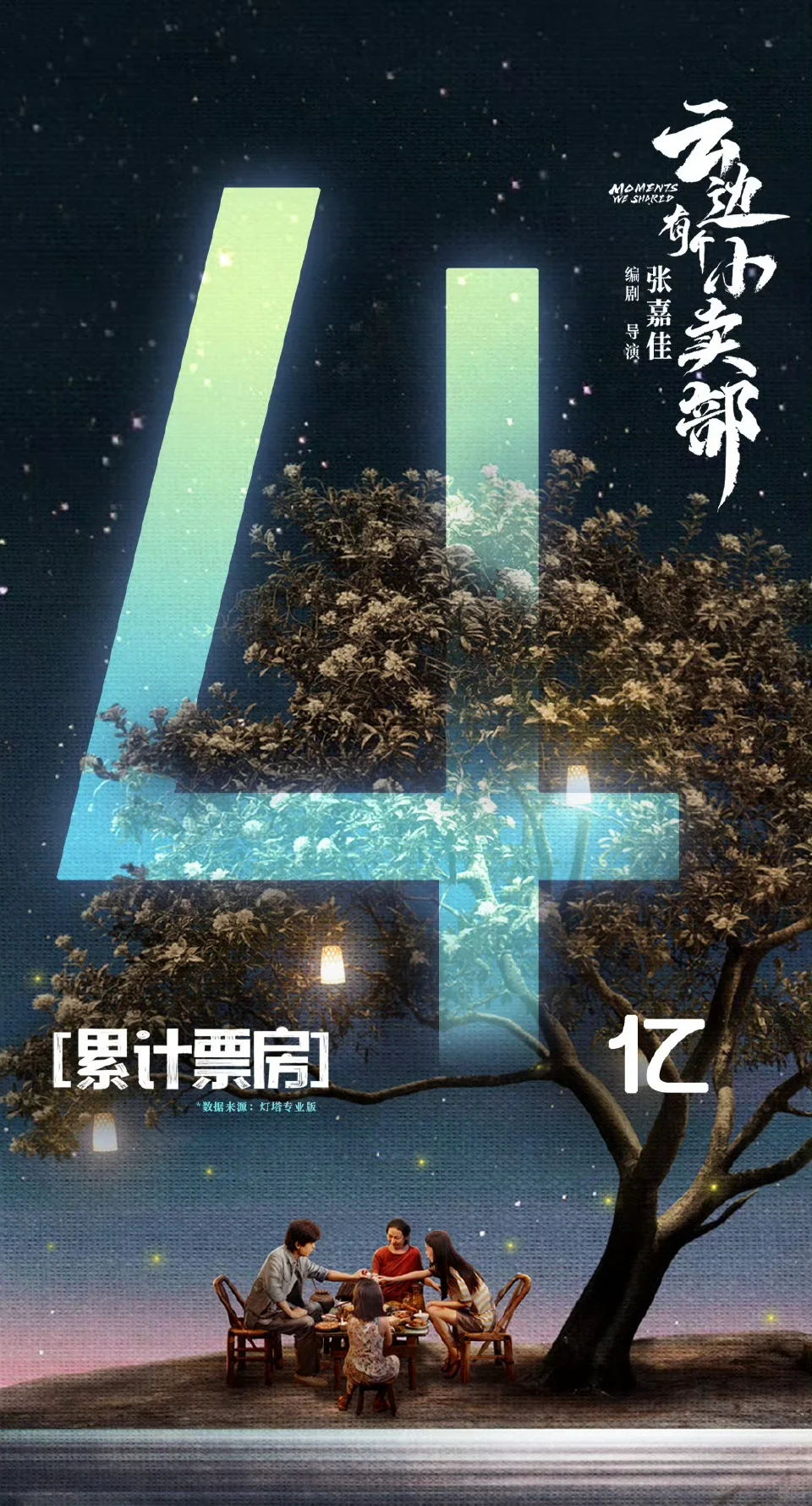 电影《云边有个小卖部》累计票房破4亿！