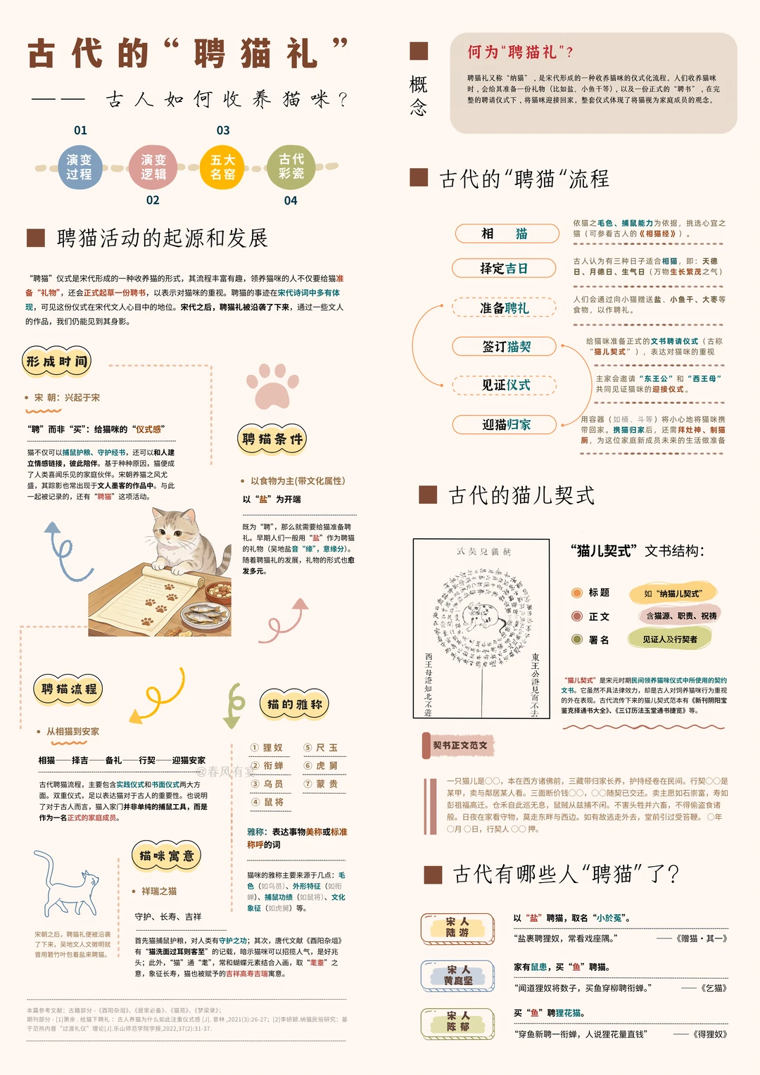 聘猫礼 | 古人养猫竟然要立契书？
