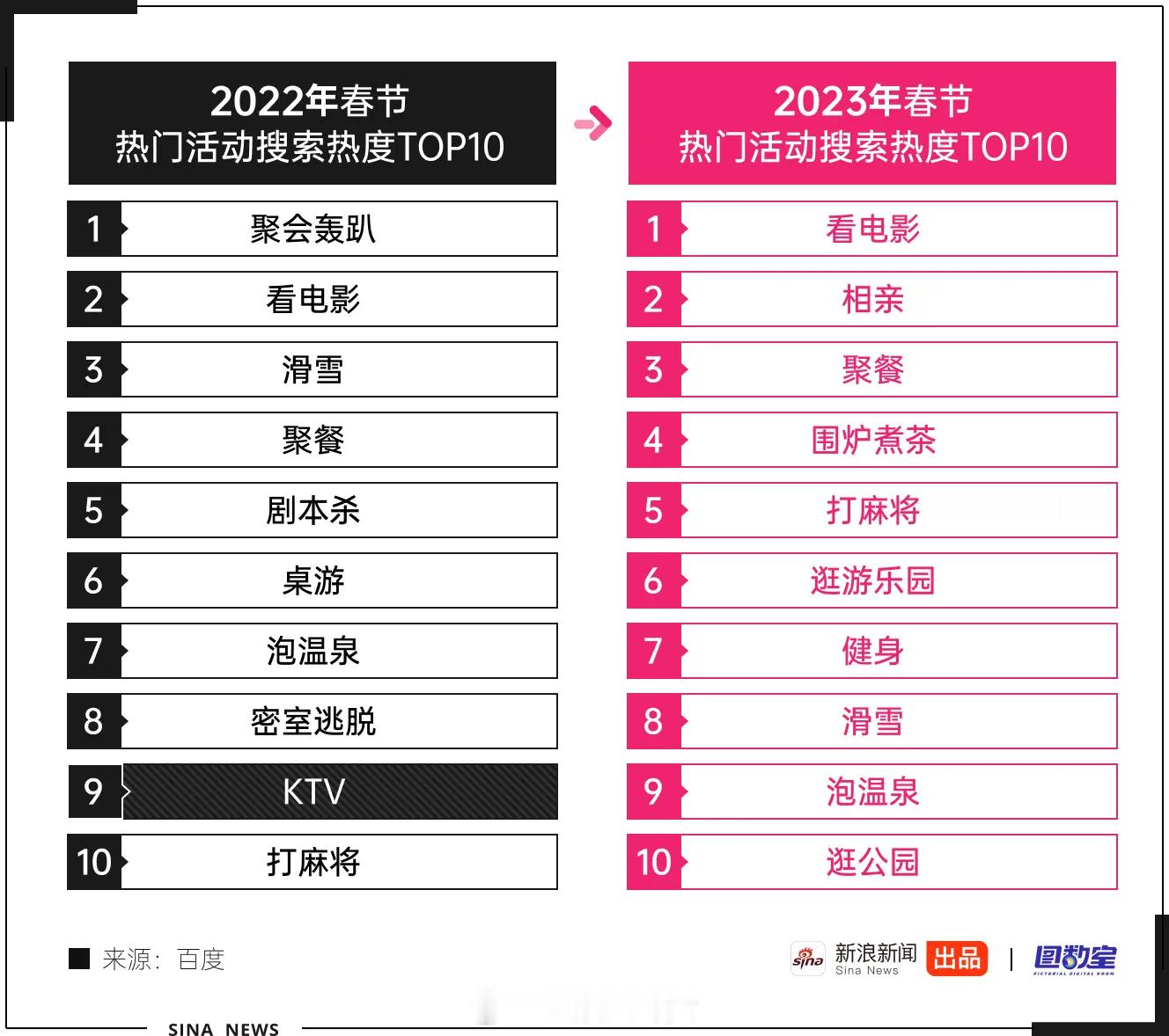 春节热门活动top10[并不简单] 