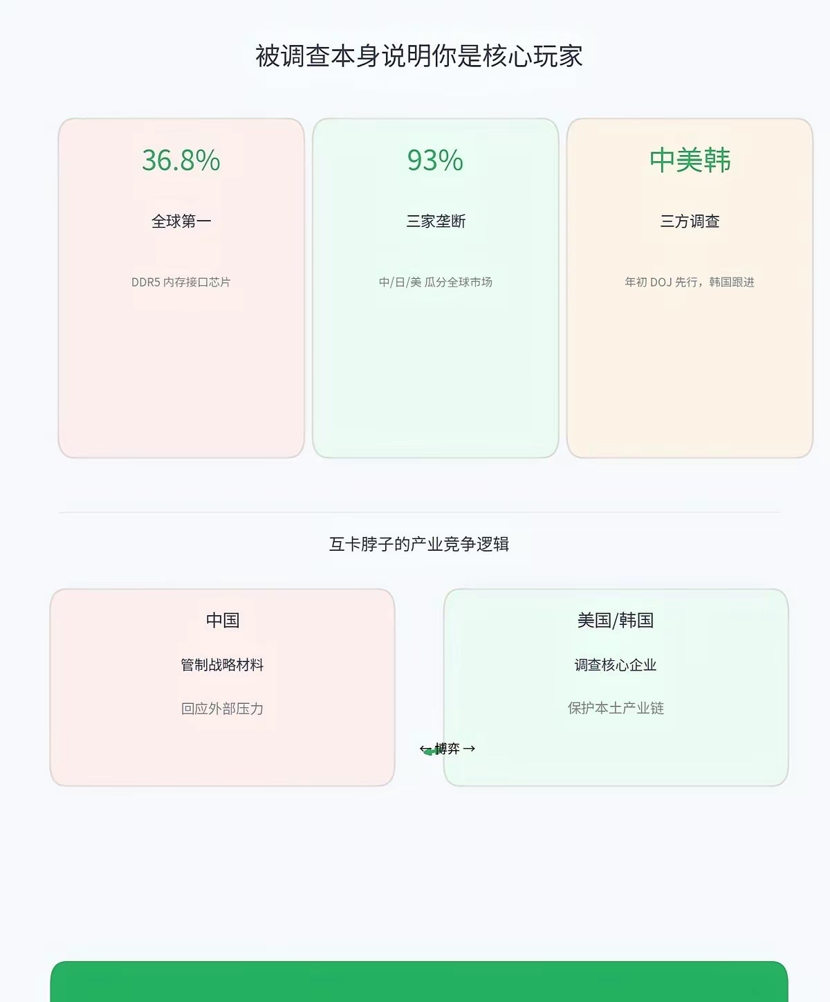 韩国出手调查澜起科技，信号已经十分明确。DDR5内存接口芯片全球仅三家企业可以量