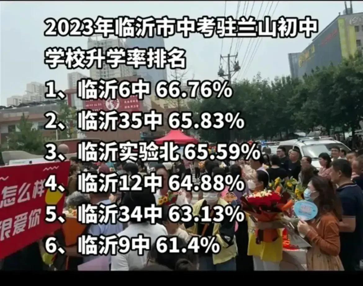 2023年临沂市中考驻兰山初中学校升学率排名
整体50%的高中录取率，那么他们6