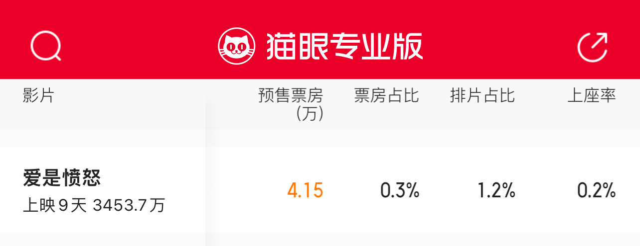 还想再刷我们小刘浩的今天有机会去看看吧，明天基本就没什么排片了😢 