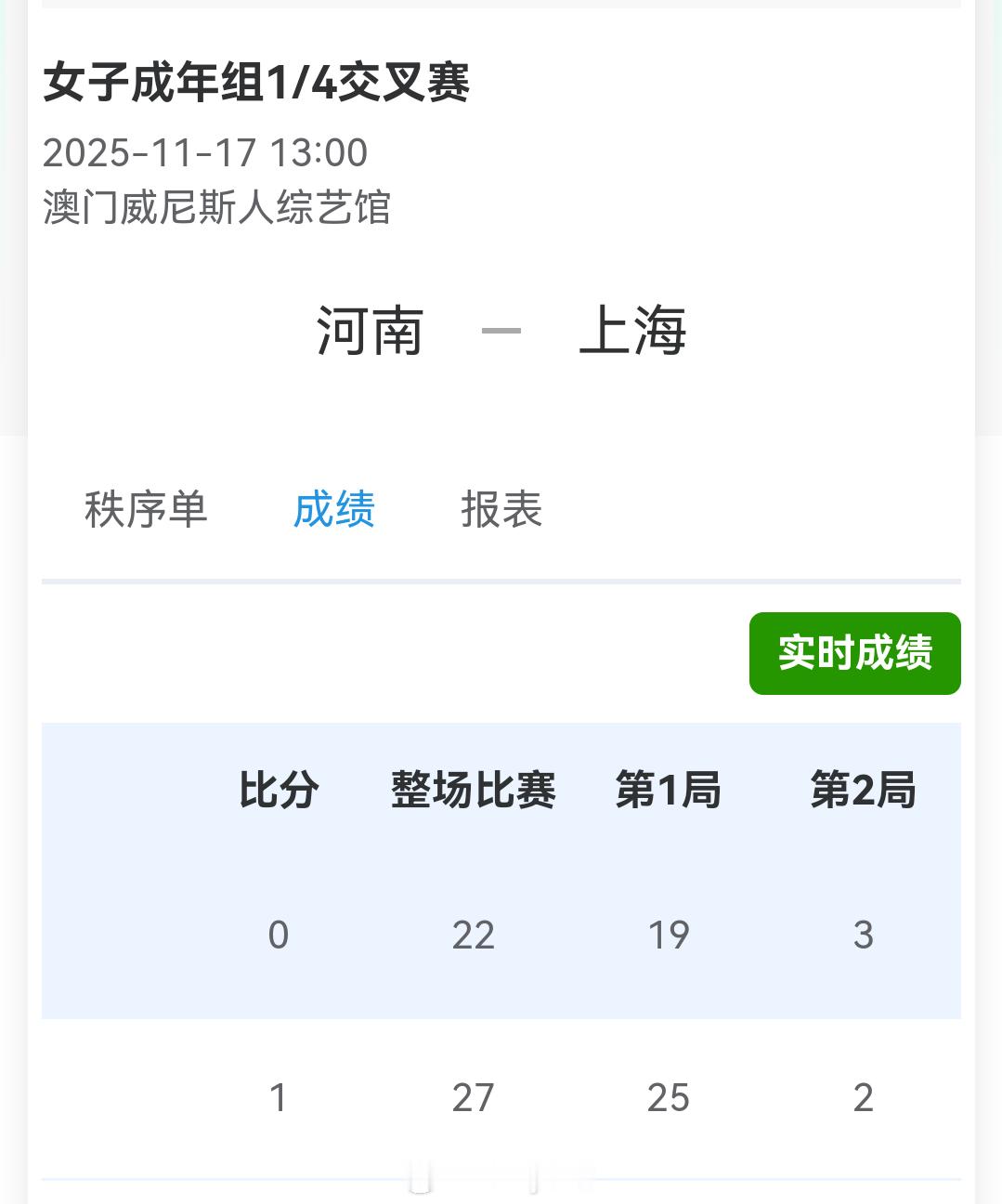 女排1/4决赛，上海女排1比0河南女排（25-19） 