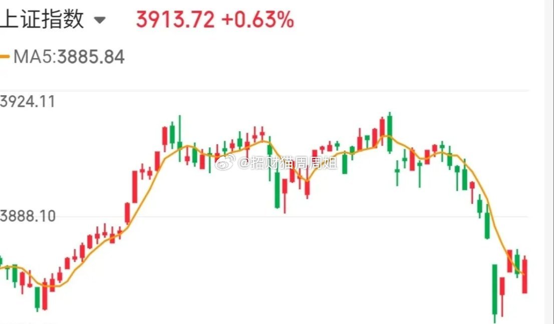 3.30技术交易热门股票点评+重大事项1、天赐材料：反弹趋势，低吸机会2、嘉美包