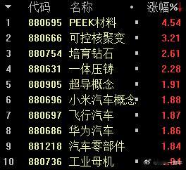 汽车股领涨，是这份强制性国家标准《轻型汽车自动紧急制动系统技术要求及试验方法》完