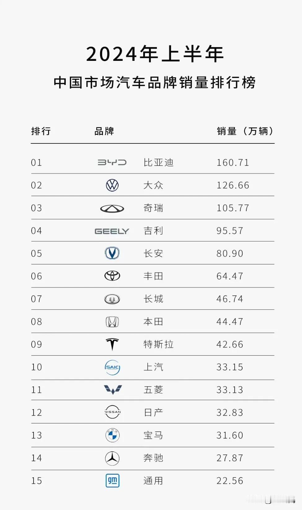 #比亚迪回应“车圈恒大”争议# 最近汽车圈口水仗猛烈开打，可以预见的是，接下来可