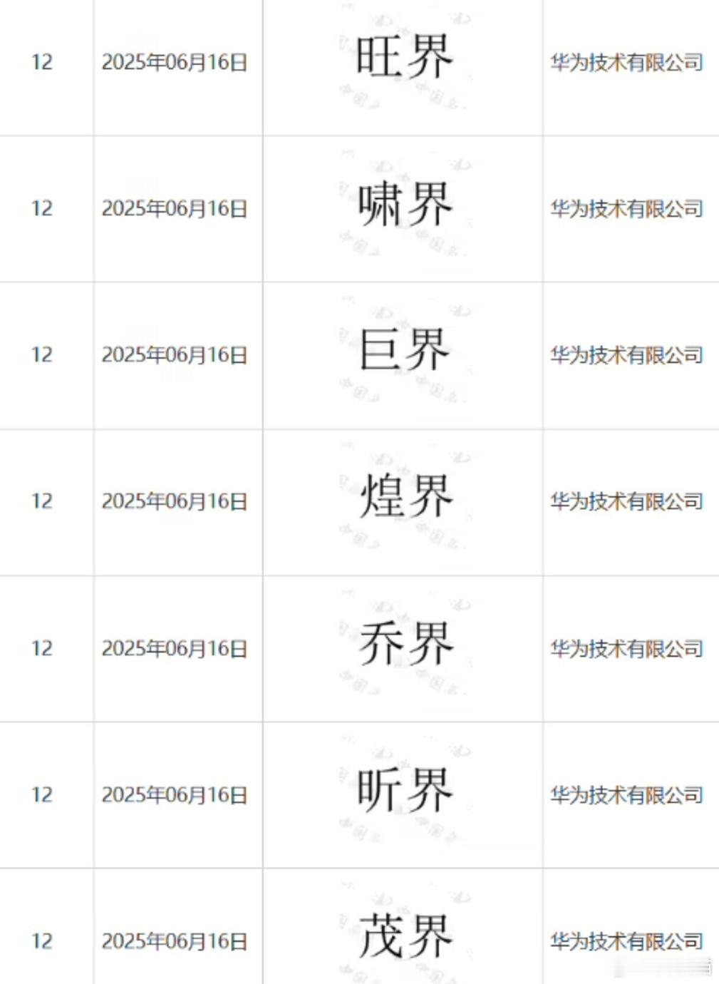 华为申请了很多“界”字商标啊，包括仙界、天界等等，也在申请世界，应该是防御性申请