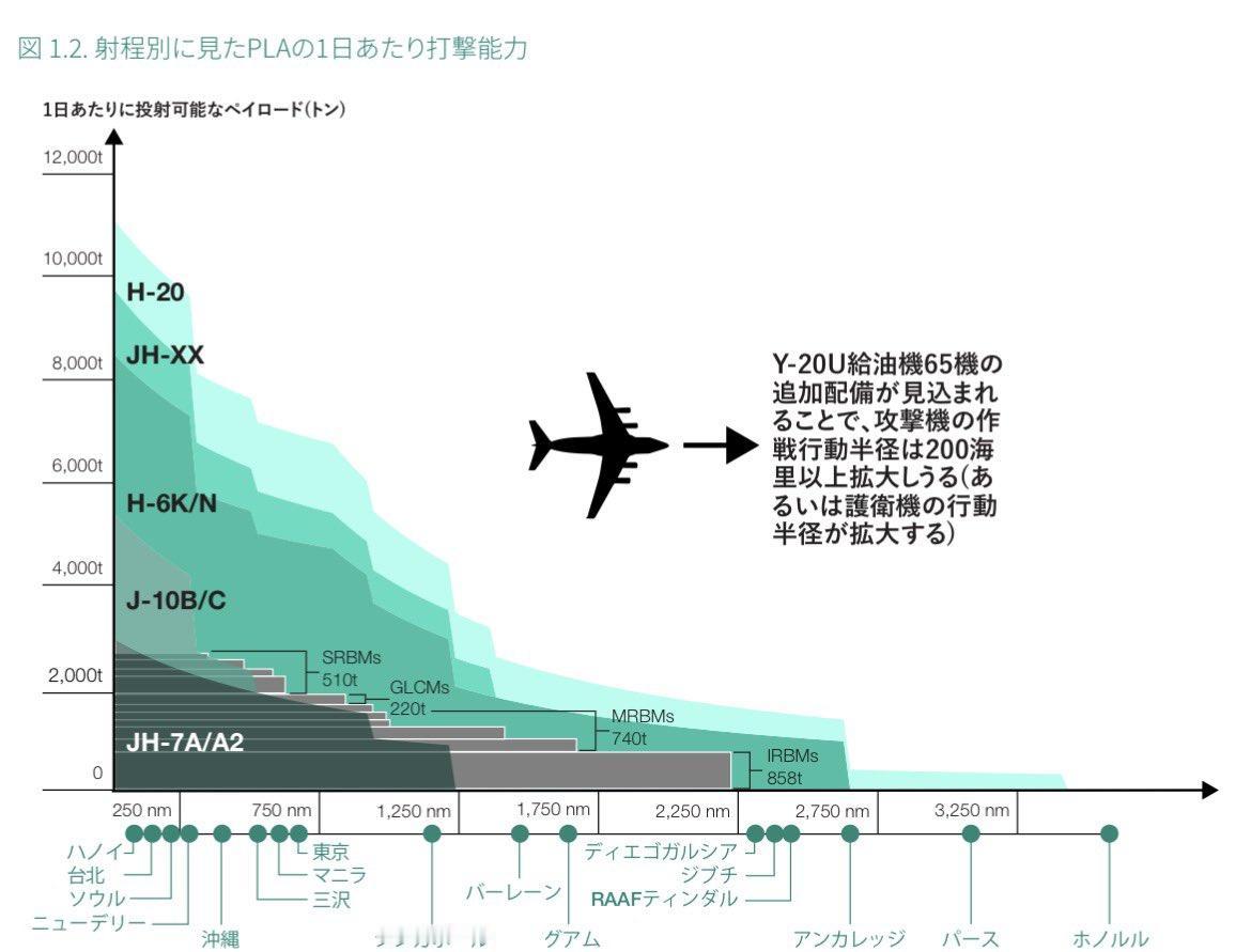 如果我国收拾小日子，每天1.4万枚炸弹洗地？
　　当美军在海湾战争中以日均500