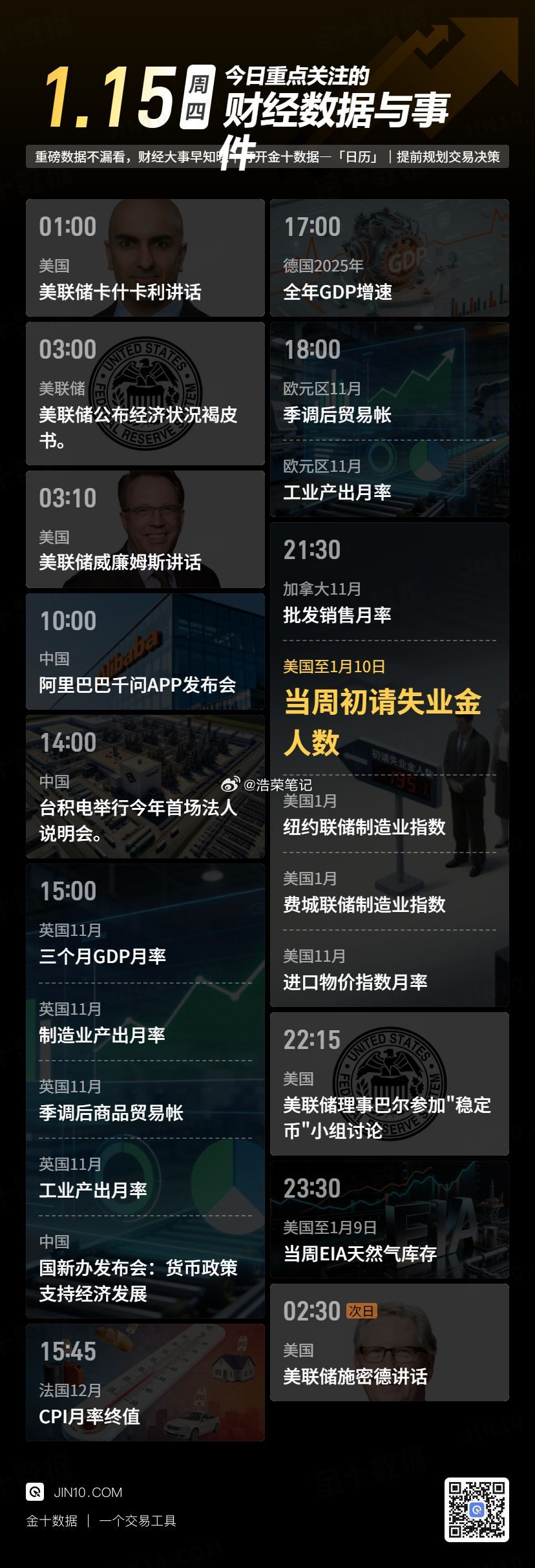 今日重点关注的财经数据与事件：2026年1月15日 周四 