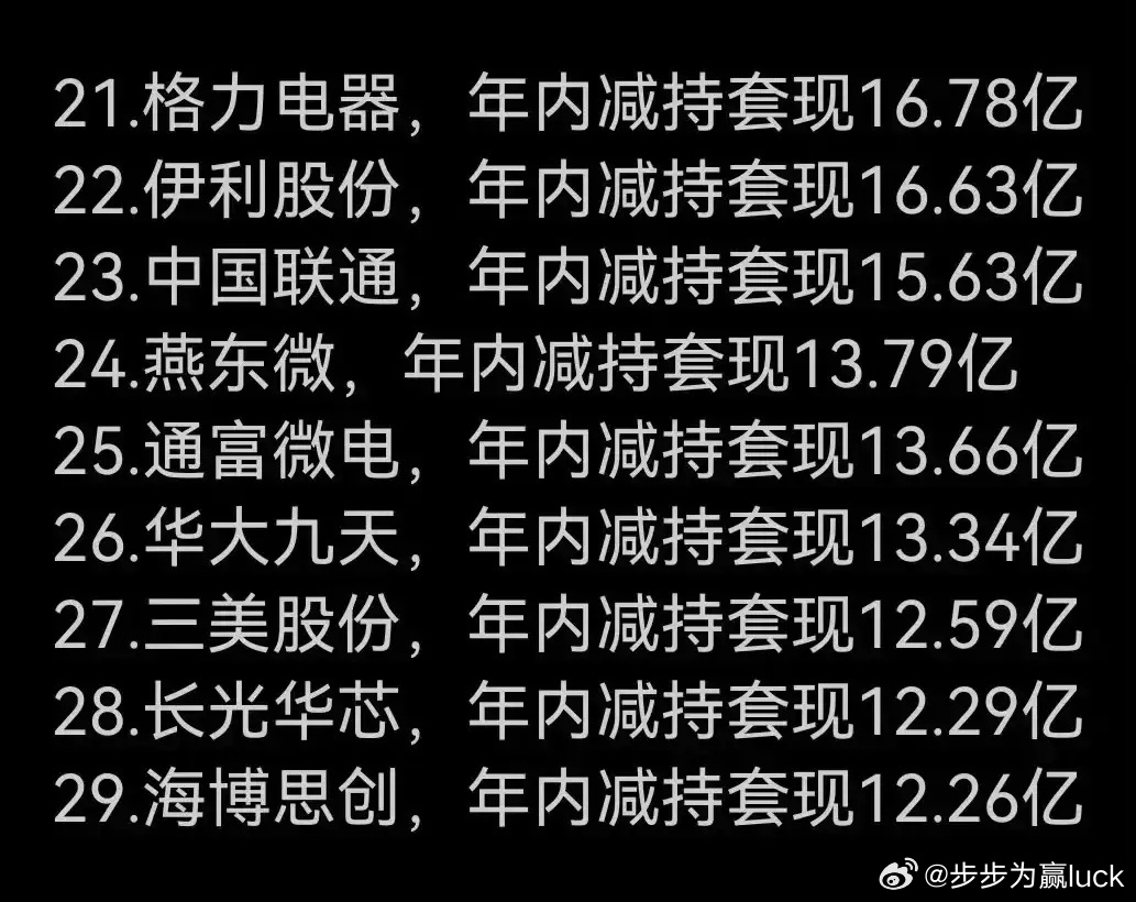 大口吃肉，疯狂套现a股 今日看盘股票﻿ ﻿财经﻿