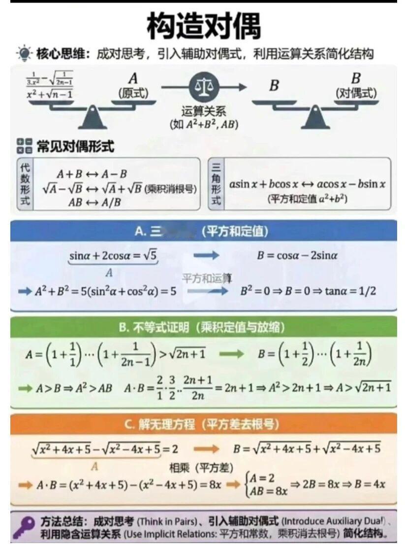 高中数学——构造对偶