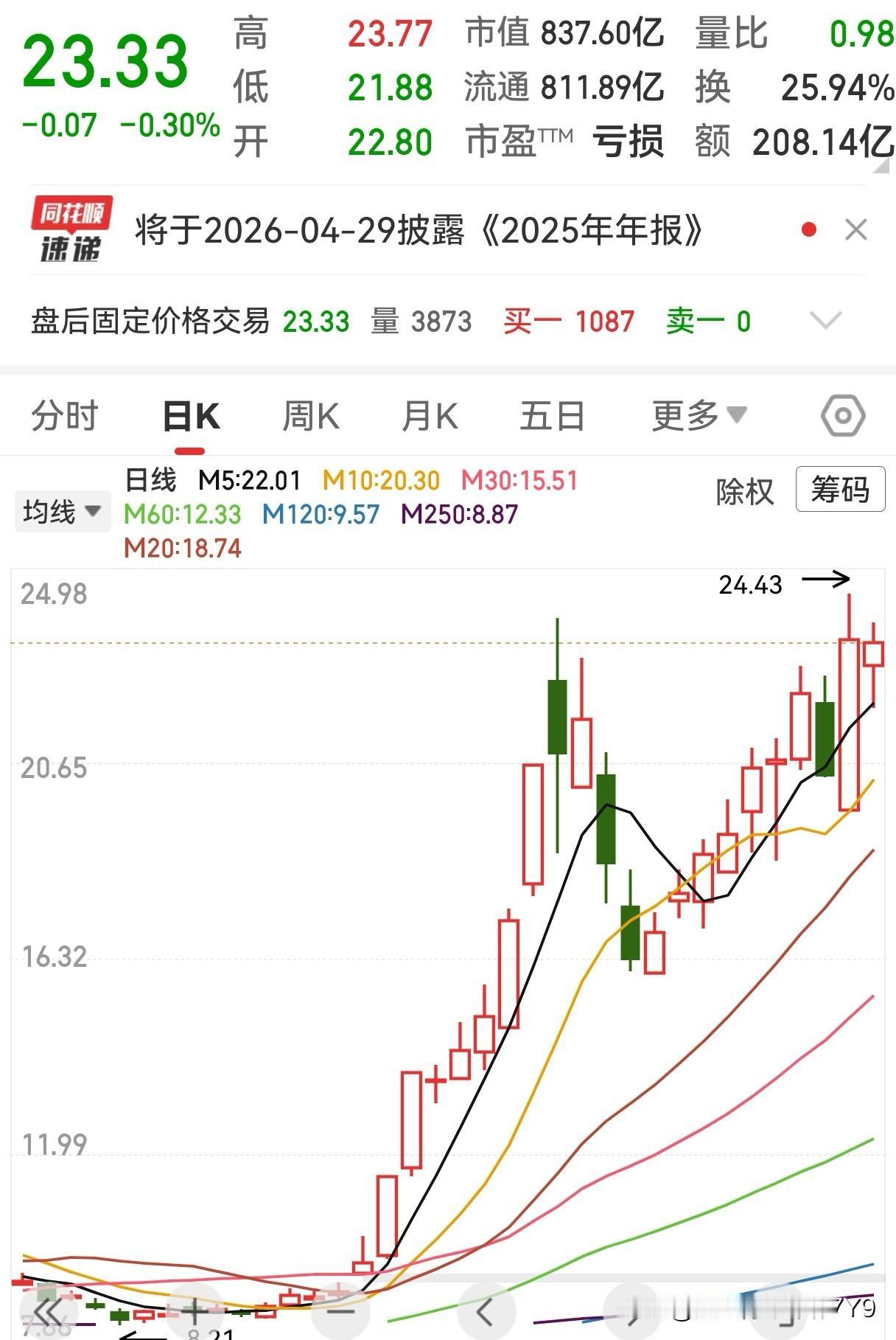 蓝色光标近期表现如何蓝色光标近期的表现可以用惊艳来表达！从12月30日开始启动，