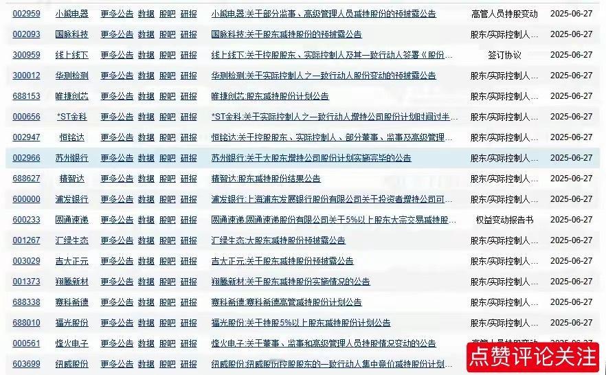 雷来了！昨晚38家公司发减持公告，8家公司发终止上市风险提示！减持与市场涨跌成正