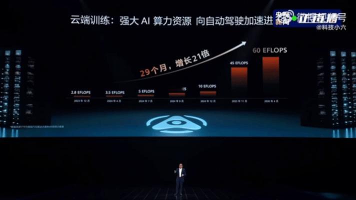 华为乾崑花180亿研究如何开得更好华为乾崑用真投入换真技术真金白银砸出硬实力！2