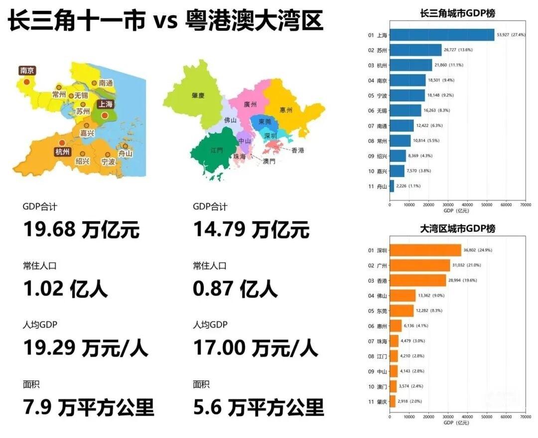长三角11市（上海、苏州、无锡、常州、南京、南通、杭州、宁波、嘉兴、湖州、绍兴）