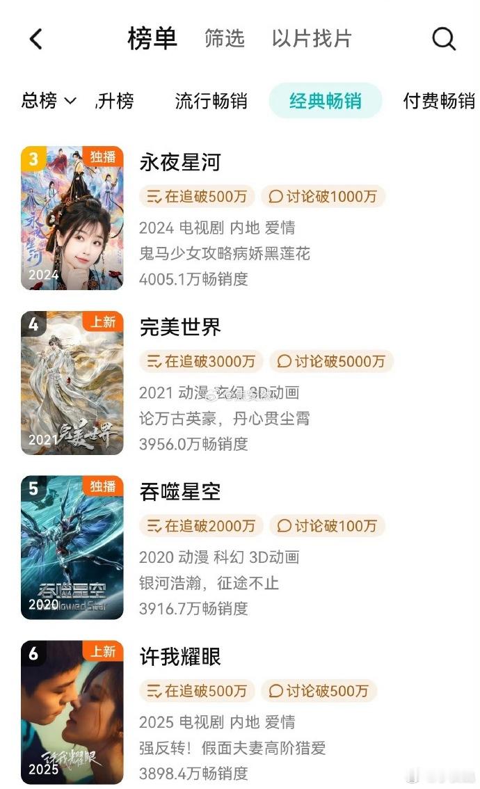 网友评价瀑剧《许我耀眼》无法超越《永夜星河》许我耀眼疑似抄袭我们与恶的距离许我耀