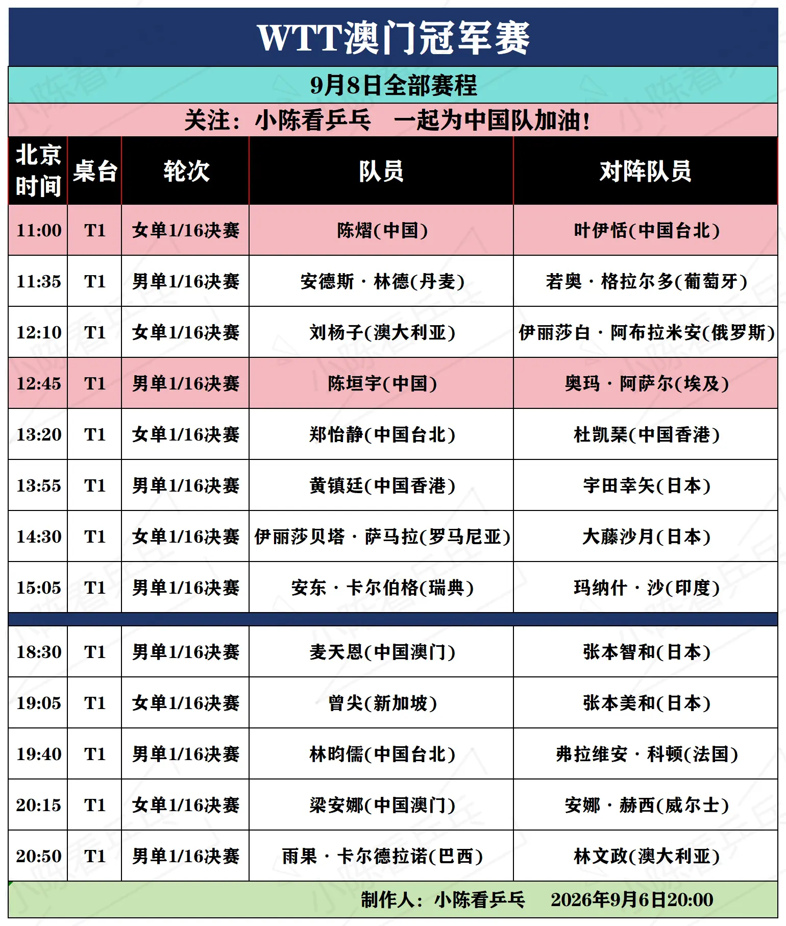 WTT澳门冠军赛单打第一轮赛程汇总。WTT澳门冠军赛单打第一轮赛程汇总...