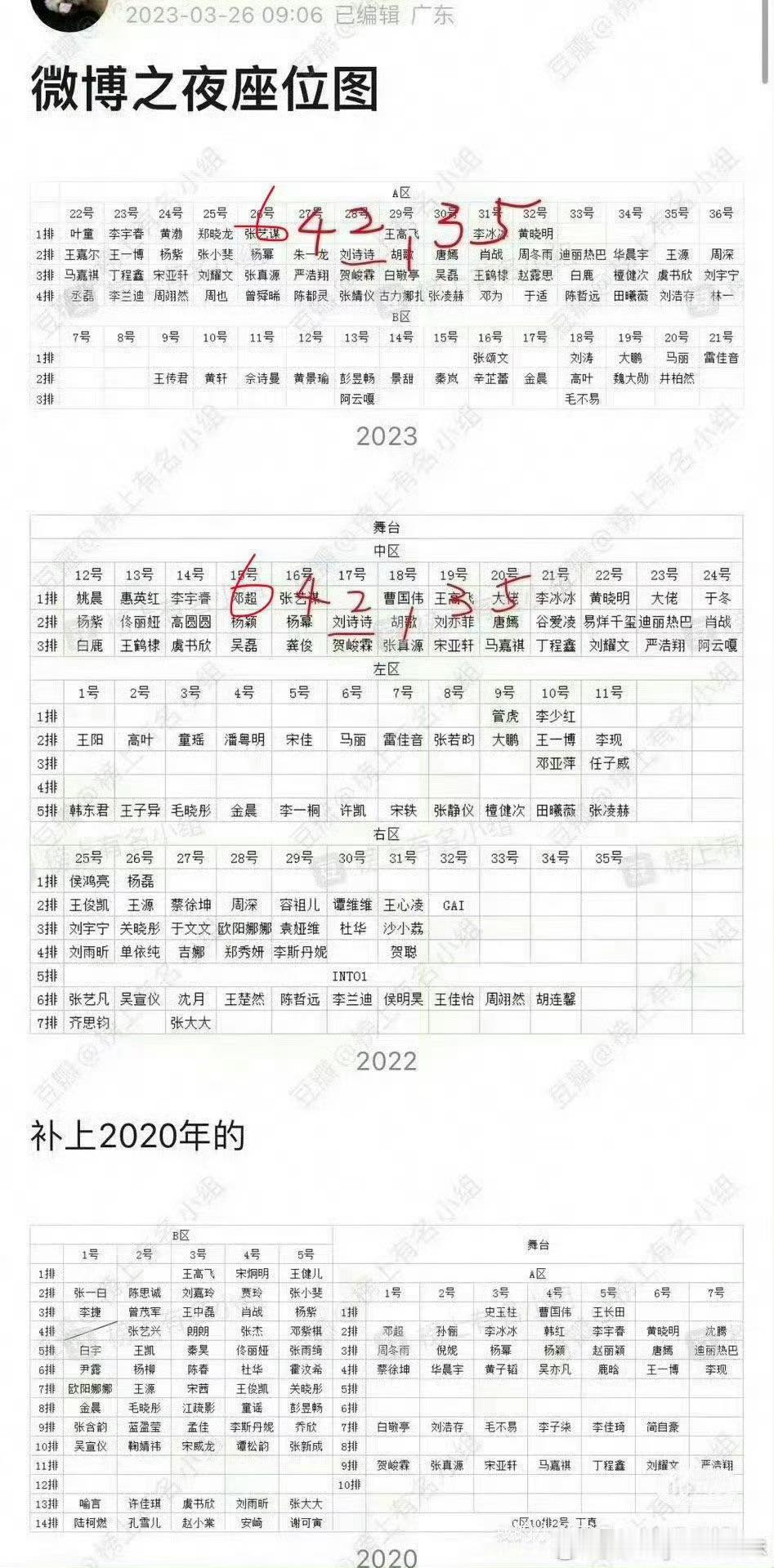 粉圈，yxh各种通稿拉踩洗脑刘诗诗咖位，但实际咖位还是得看业内排，不是靠通稿 ​