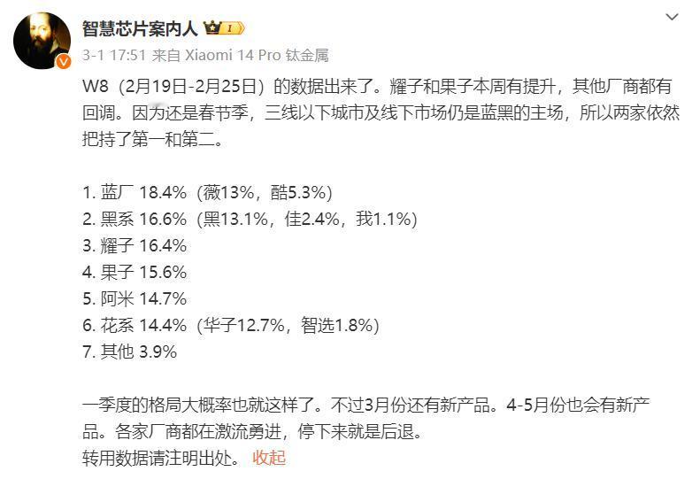 华为跌到第六了么？
一季度格局大概就这样了

蓝厂、黑厂、耀子稳居前三，个人感觉