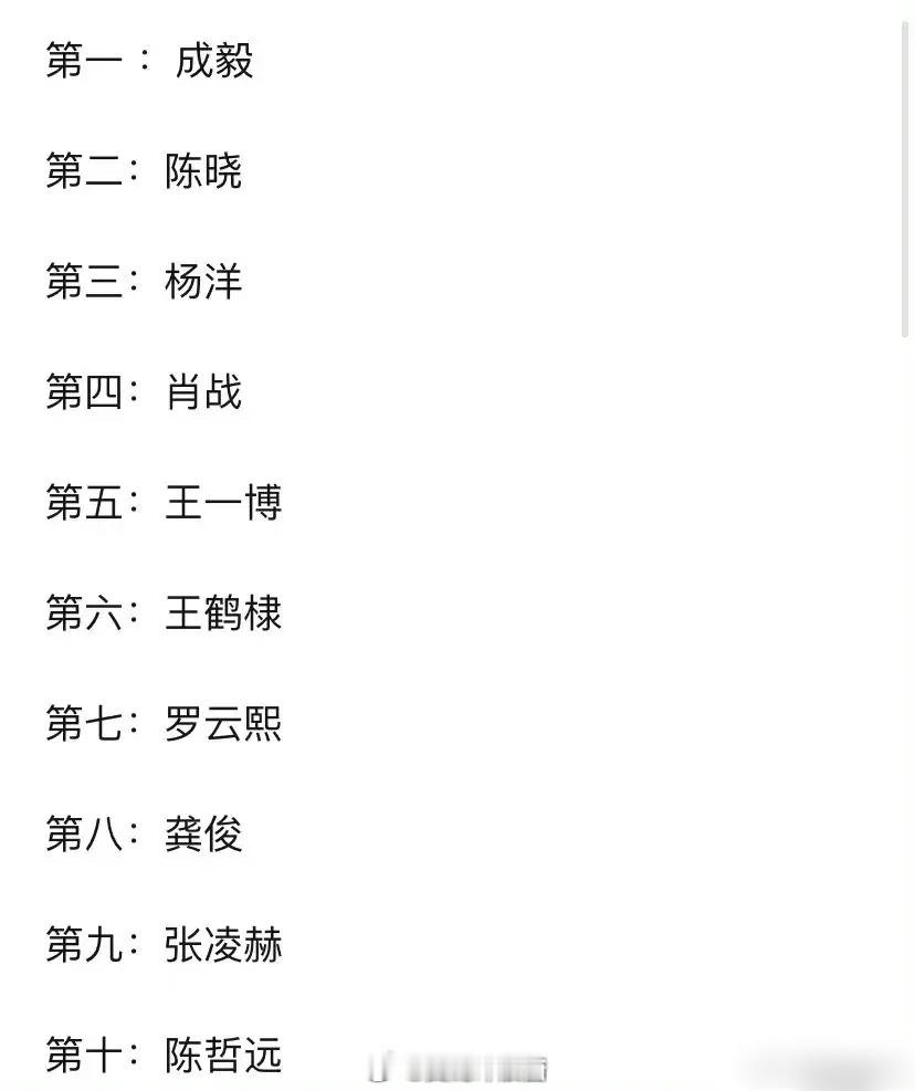 有网友总结了十大古装美男子，真是没想到第一的居然是成毅，你们觉得呢？[傻眼] ​