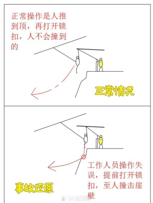 女游客秋千坠亡家属已和解很多景点的管理并不规范，再加上人多，很多地方就疏忽了起初