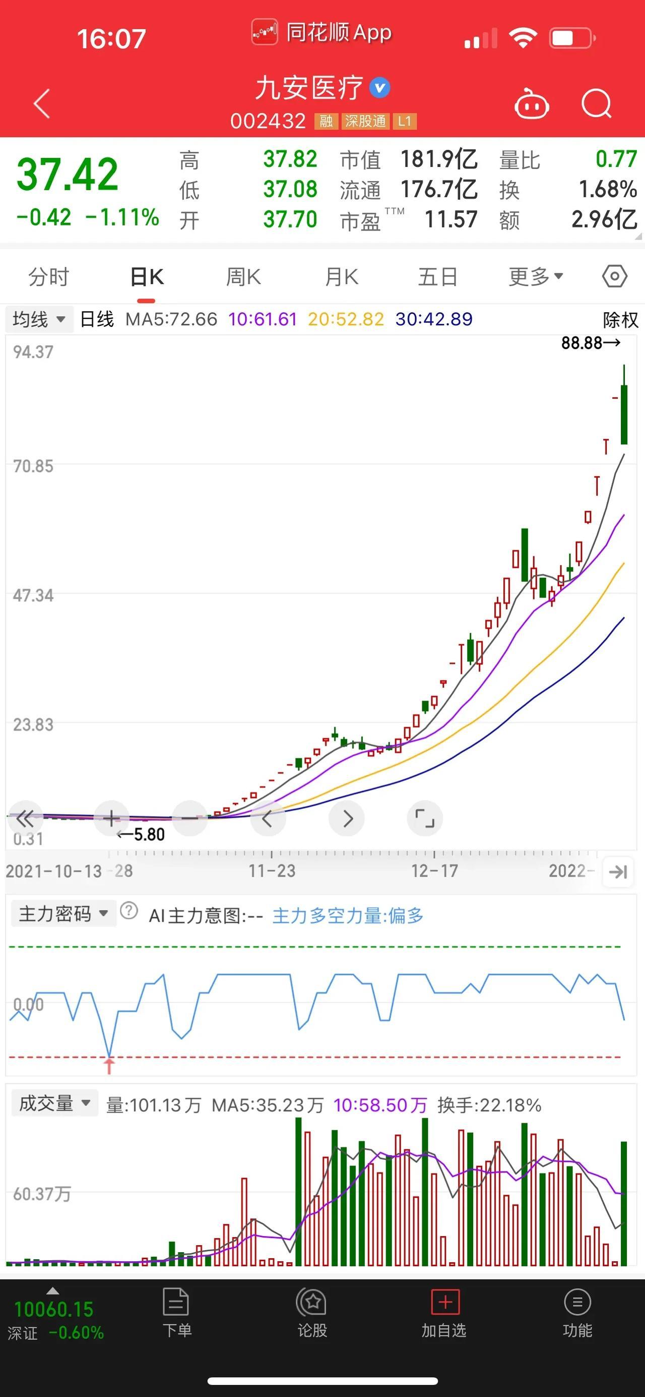 持股？持币？长假前你选择……我选择持股过节。捷荣技术，为什么会一直涨？为什么不停