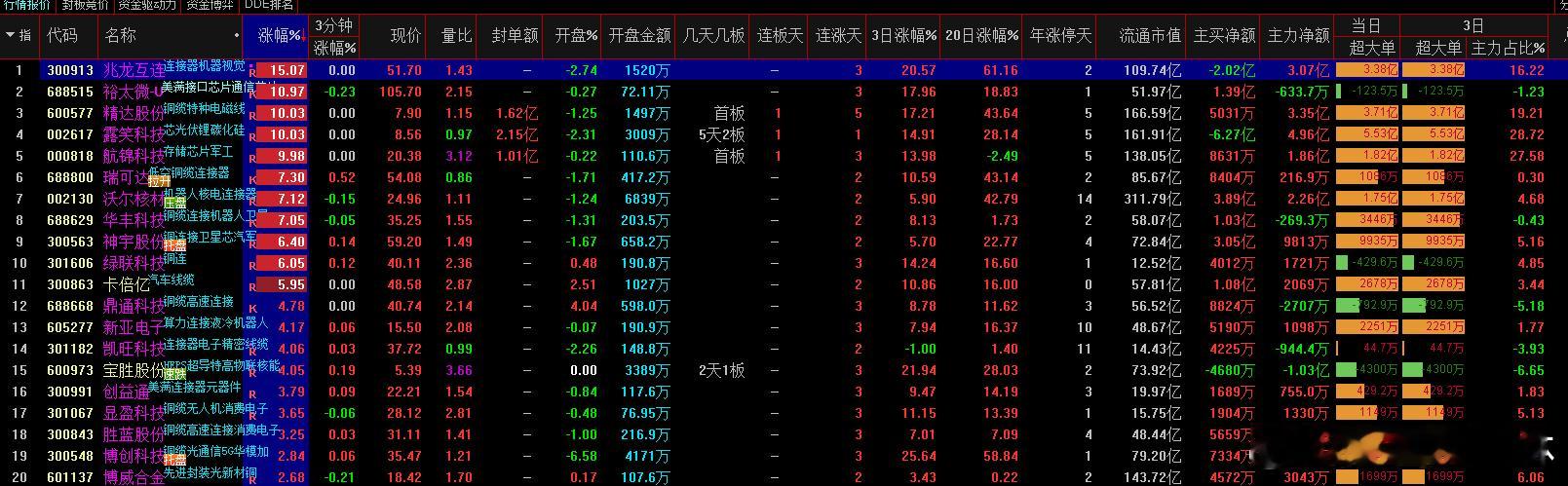 a股  抖音  字节铜缆相关个股消息：研报指出，随着自研ASIC定制芯片比例提升