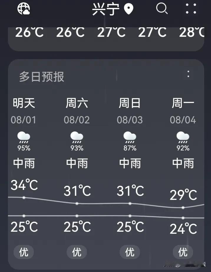 自有记忆以来在大暑节气好像没遇到过这样的天气，以前大暑热得要死，有这个说法“小暑