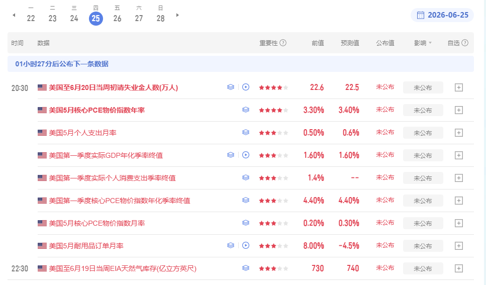 整个下午行情都在反复震荡，下跌了10美金。这种磨人的走势，最容易让人犯错，千万别