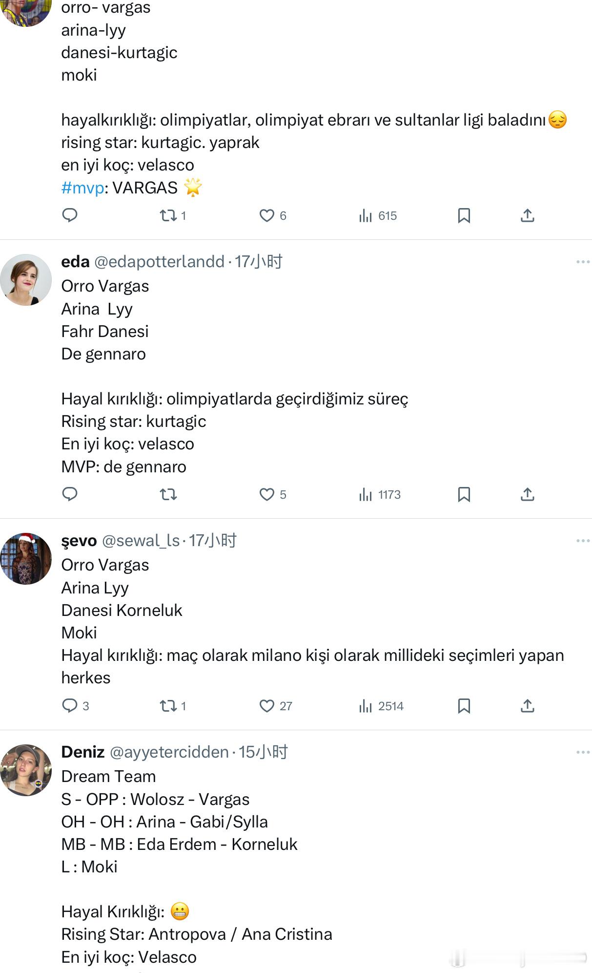 【你的2024女排最佳阵容是？】分享几篇外网球迷评论我的2024最佳阵容：（个人