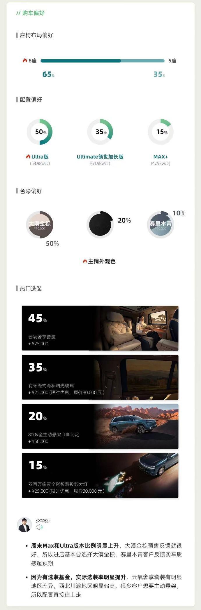 全新问界M9上市进店量攀升全新问界M9上市进店量攀升 最近发现一个挺有意思的现象