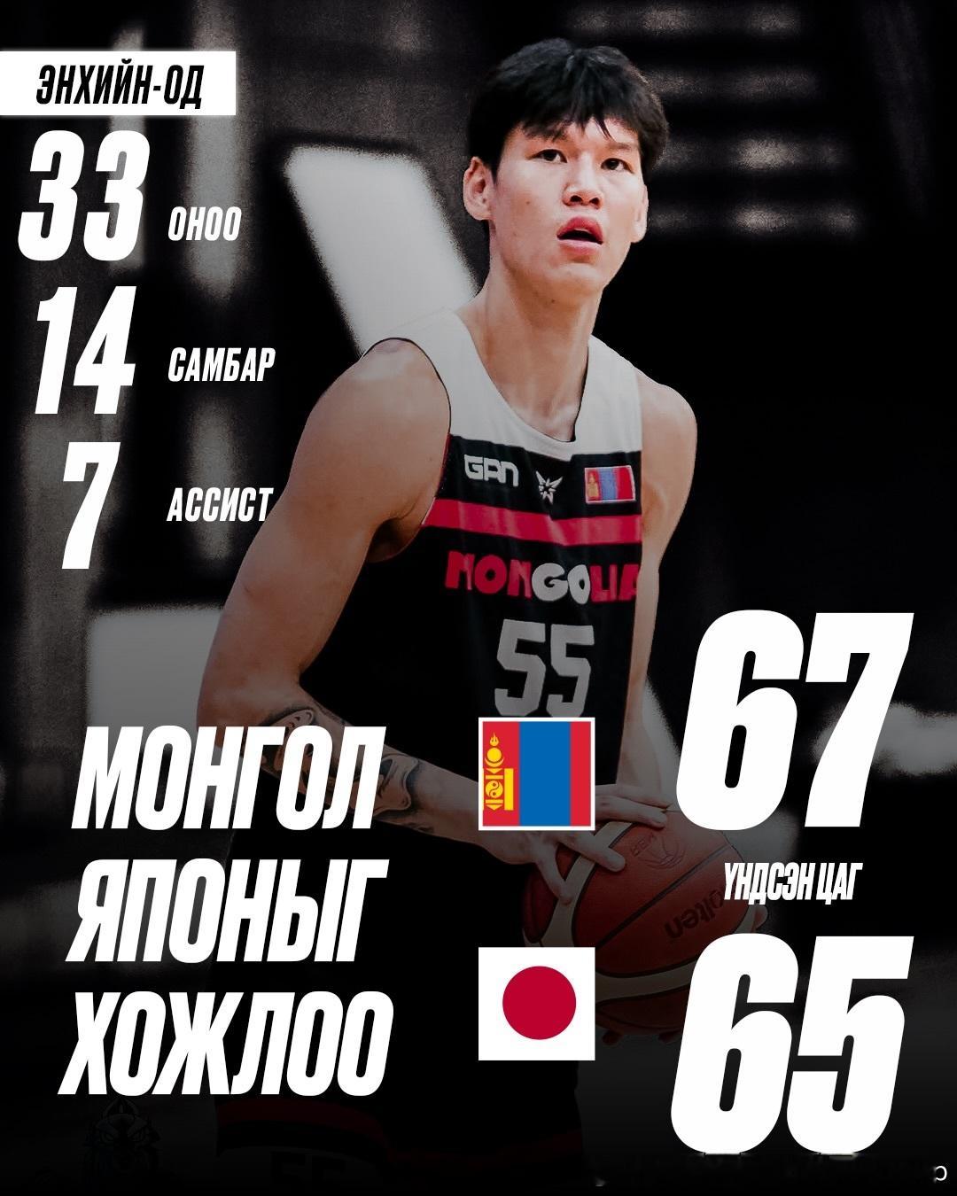 蒙古控卫Mike Sharavjamts(2002-206cm-PG)首次代表国