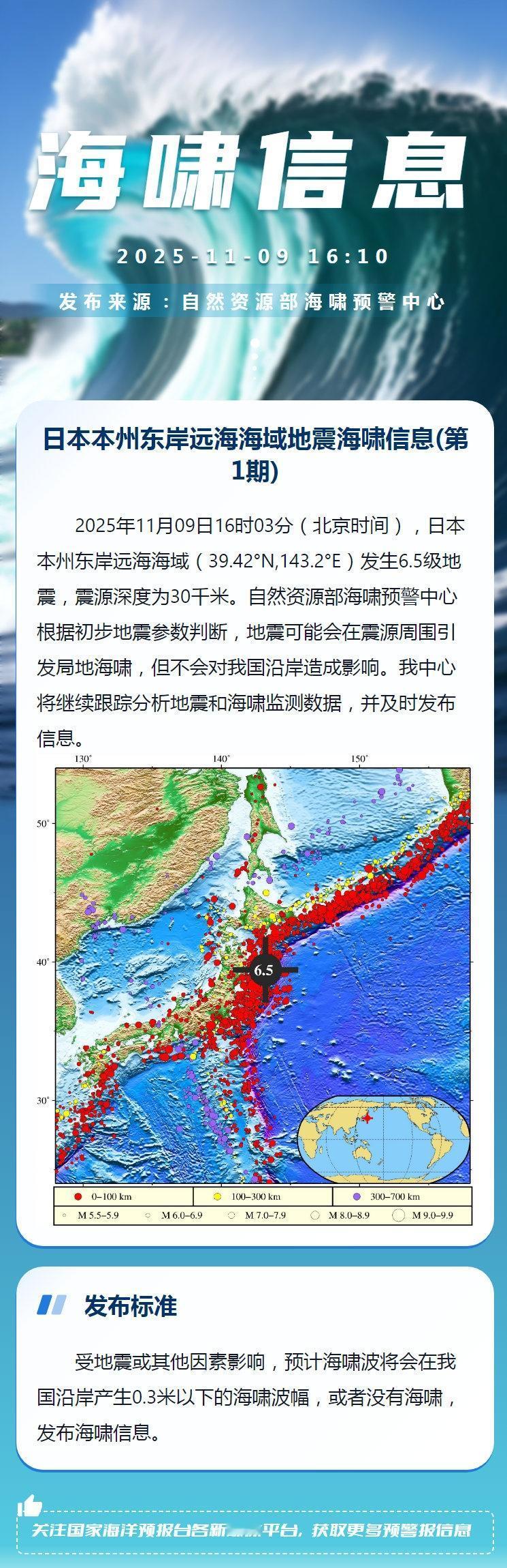 【地震海啸信息】2025年11月09日16时03分（北京时间），日本本州东岸远海